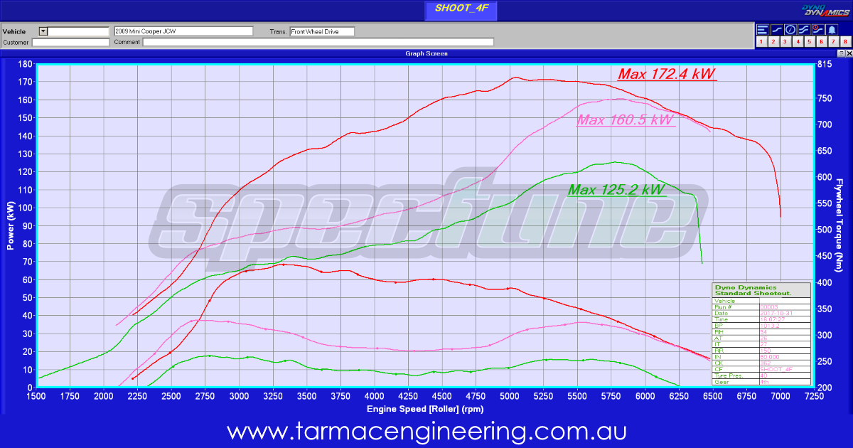 MiniCooper_JCW_Tarmac_Engineering_Dyno