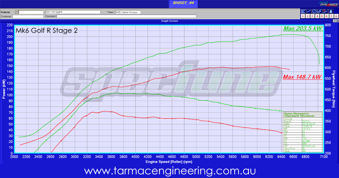 Mk6 Golf R Stage 2_Tarmac_Engineering