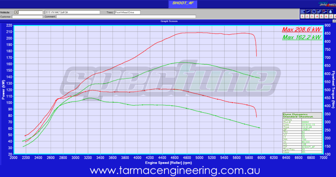Mk7 Golf Gti Stage 1_Tarmac_Engineering