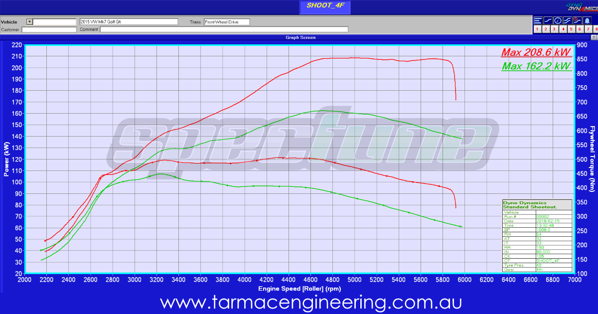 Mk7 Golf Gti Stage 1_Tarmac_Engineering