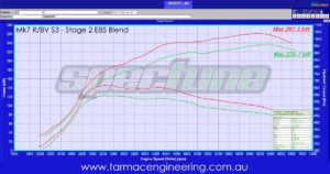 Mk7 R - 8V S3 Stage 2 E85 Blend