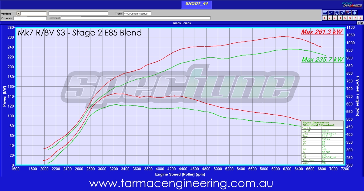 Mk7 R - 8V S3 Stage 2 E85 Blend