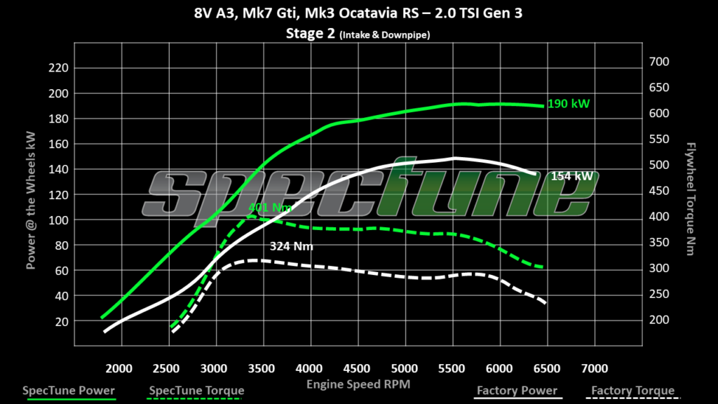Dyno Tuning Tarmac Engineering